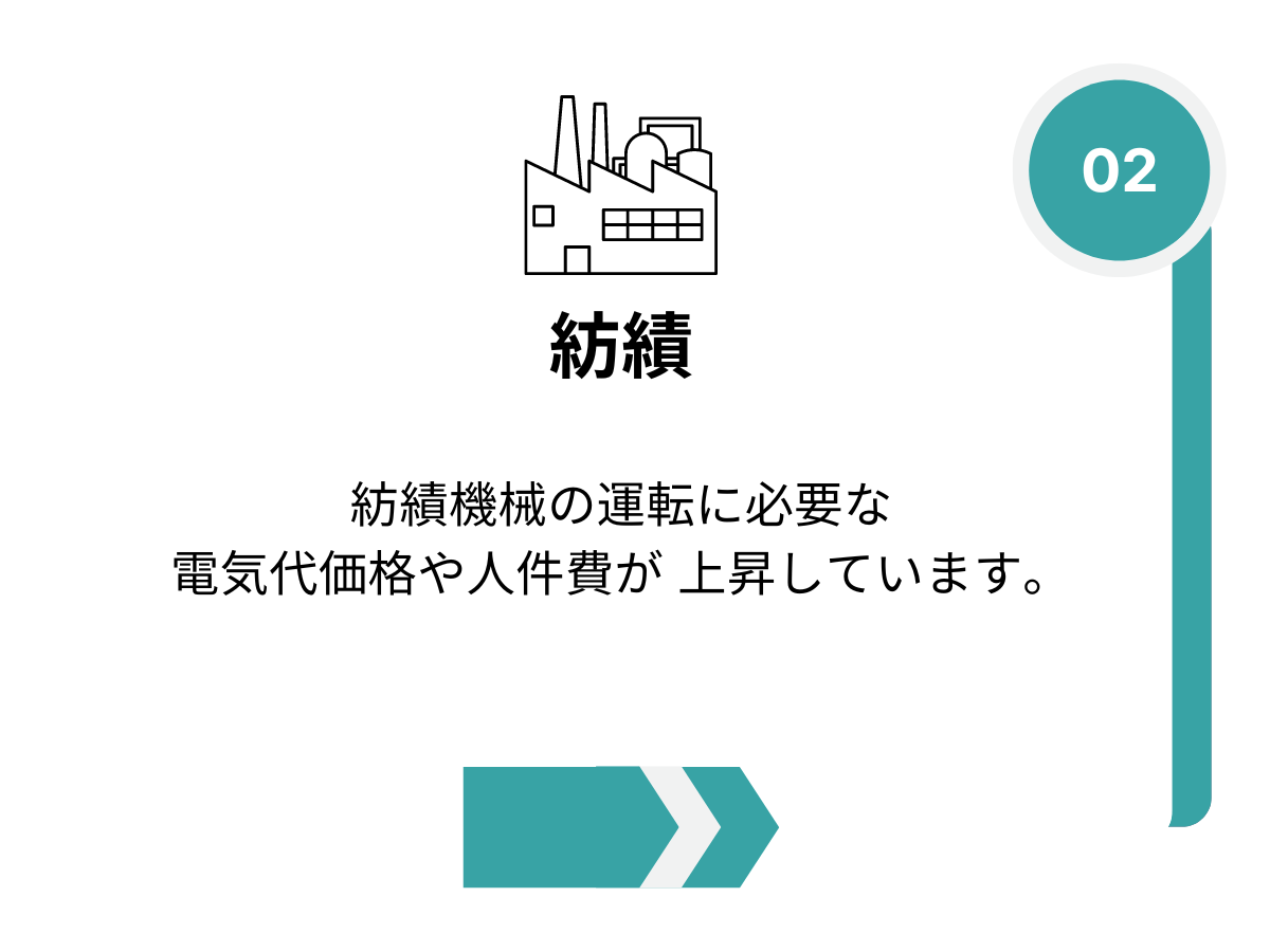 毛糸価格高騰の背景