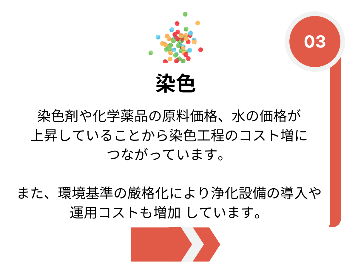 毛糸価格高騰の背景