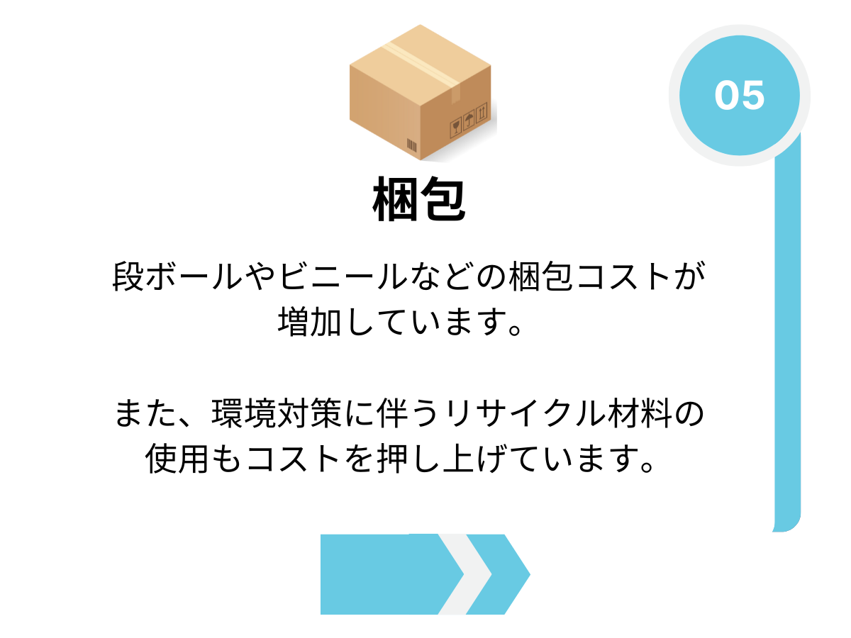 毛糸価格高騰の背景