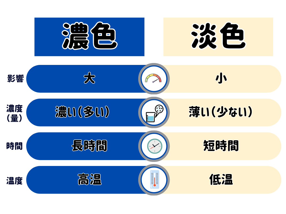 色違いの毛糸でも全色ゲージを取るべき理由。