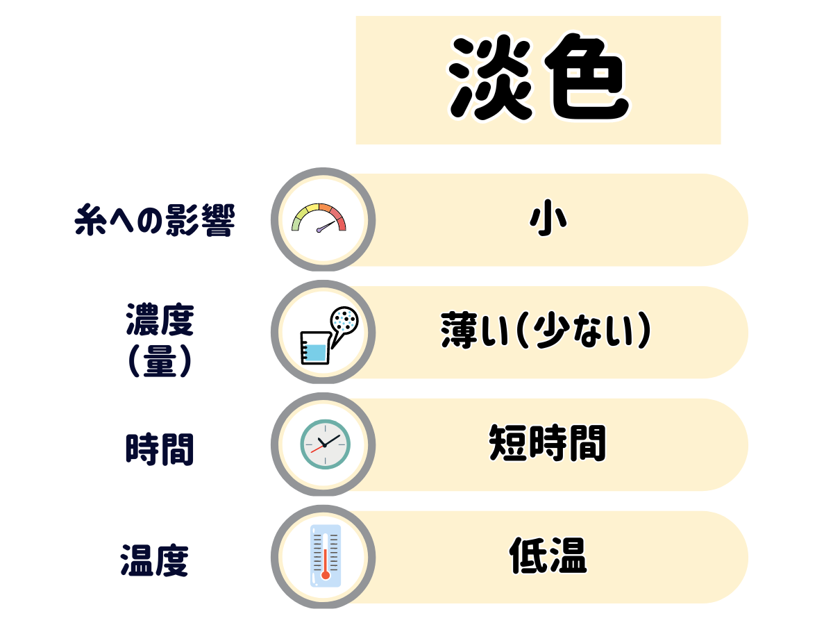 色違いの毛糸でも全色ゲージを取るべき理由。