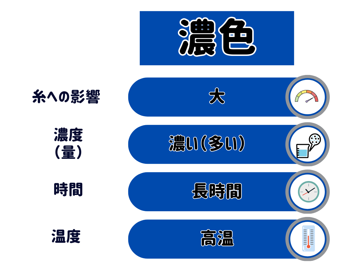 色違いの毛糸でも全色ゲージを取るべき理由。